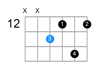 D#7b9 Chord